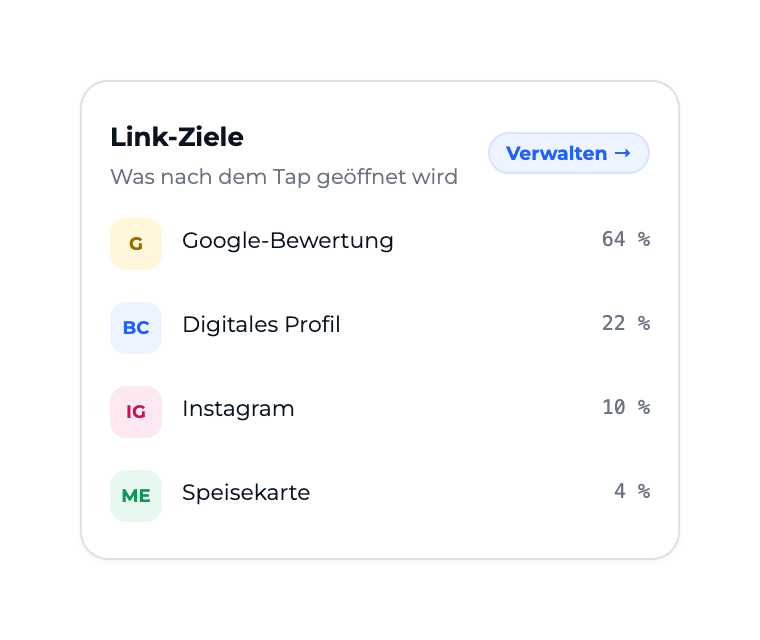 up2promo App: Link-Ziele