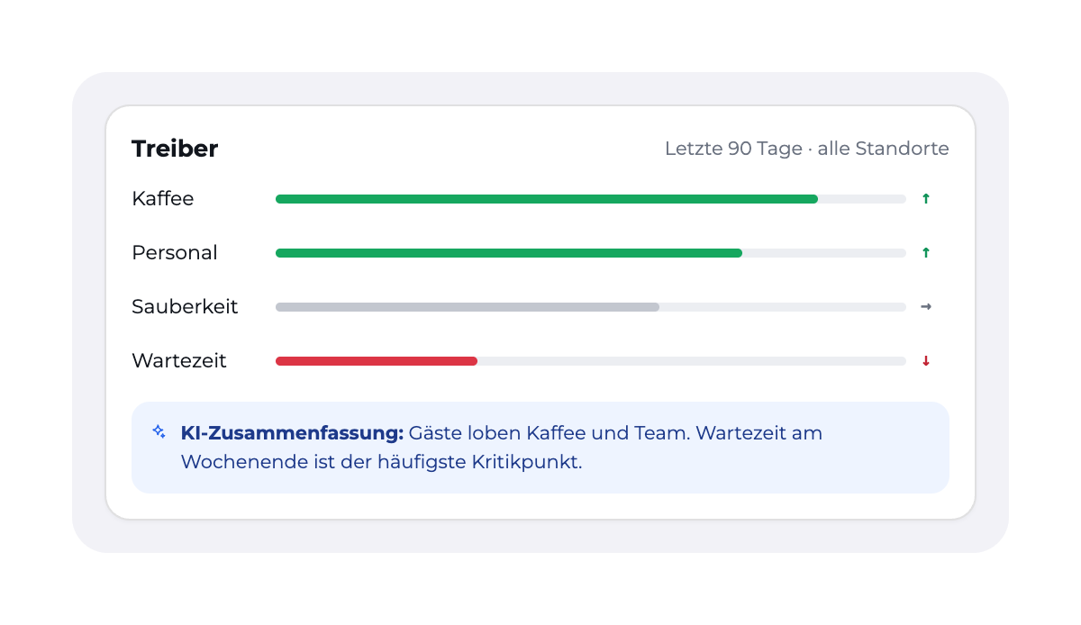 up2promo App: Bewertungstreiber