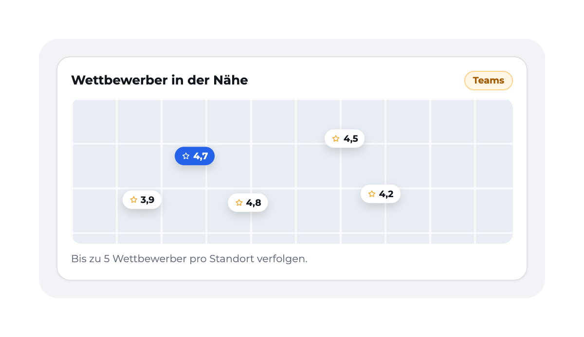 up2promo App: Wettbewerbs-Benchmark