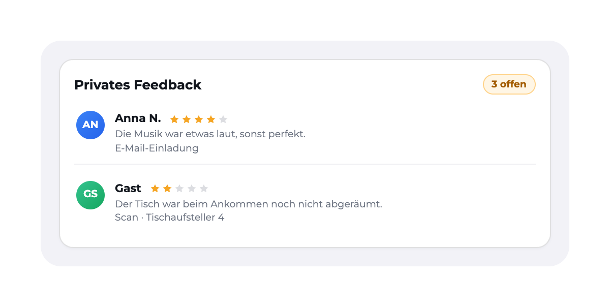 up2promo App: Feedback-Inbox